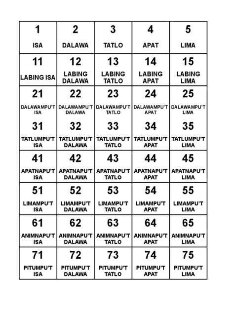 isa dalawa tatlo apat lima anim pito|Isa, Dalawa, Tatlo .